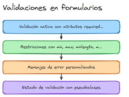 Diagrama del tema