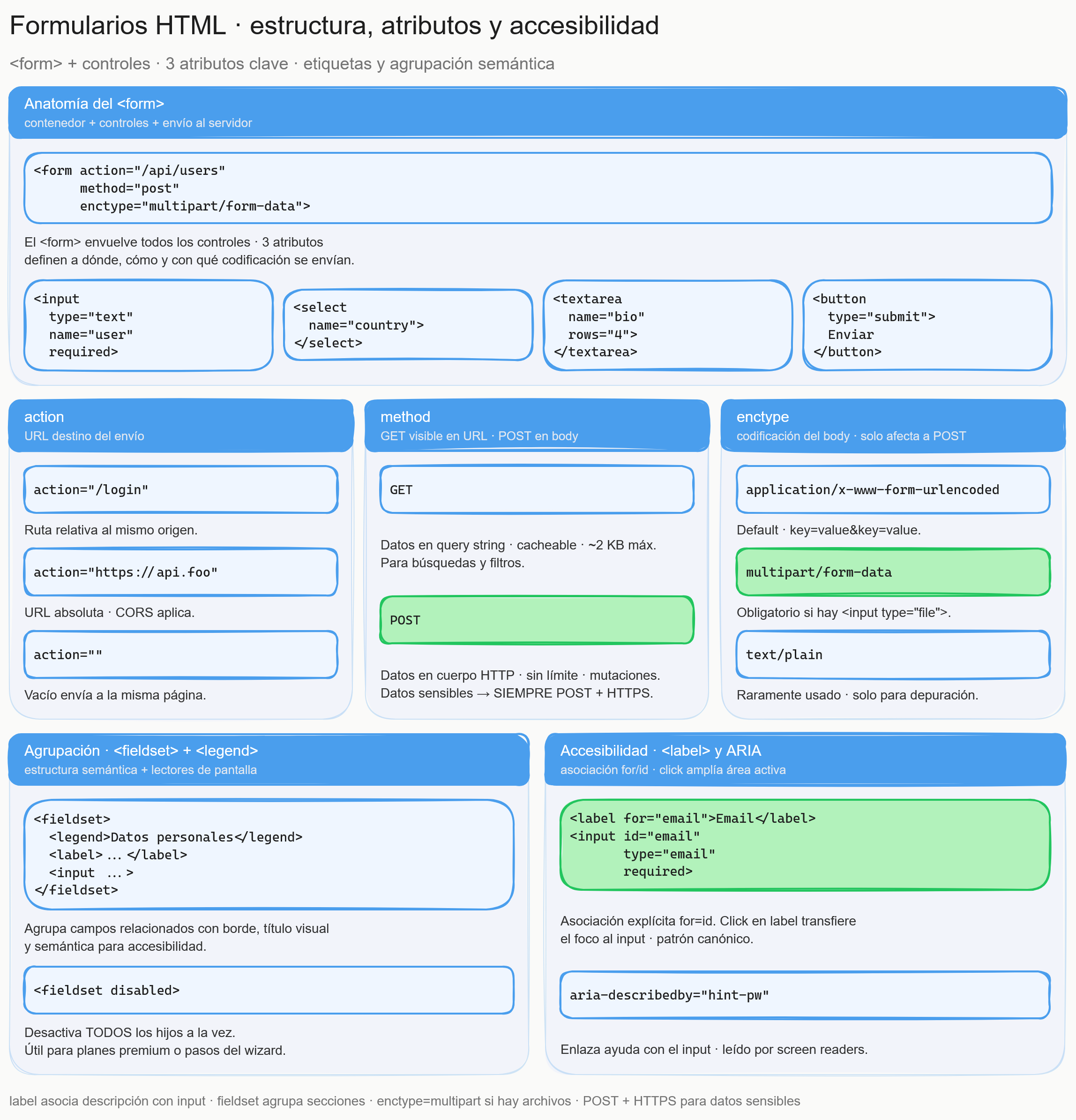 Diagrama del tema