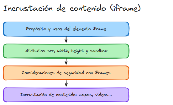 Diagrama del tema