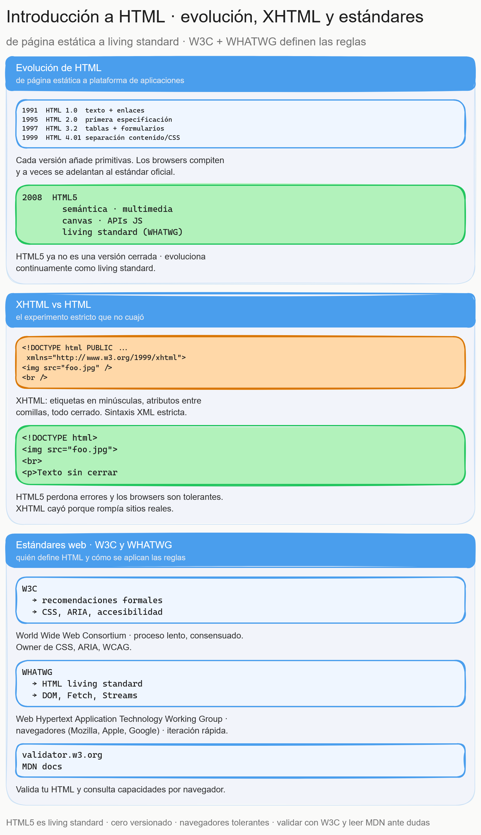 Diagrama del tema