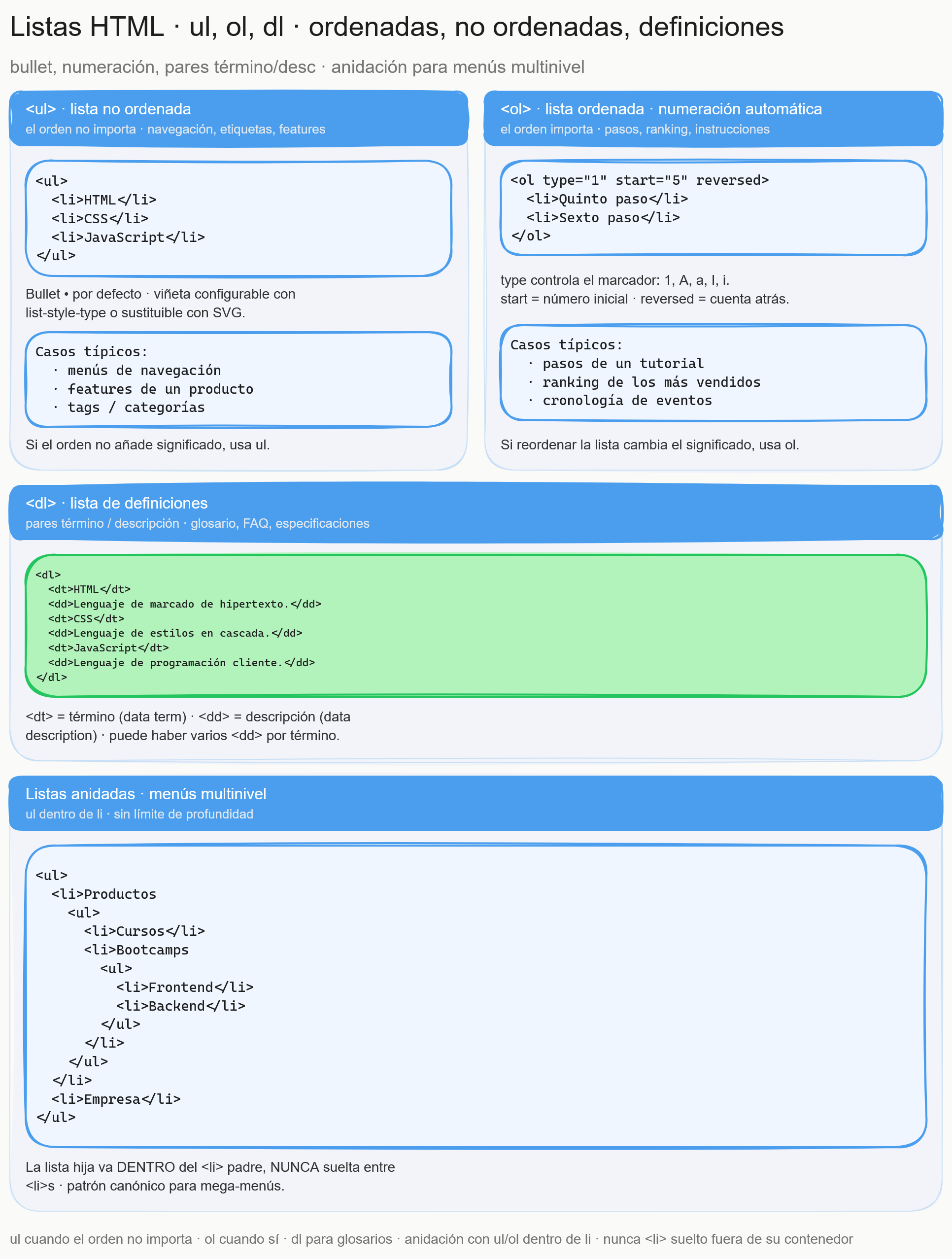 Diagrama del tema