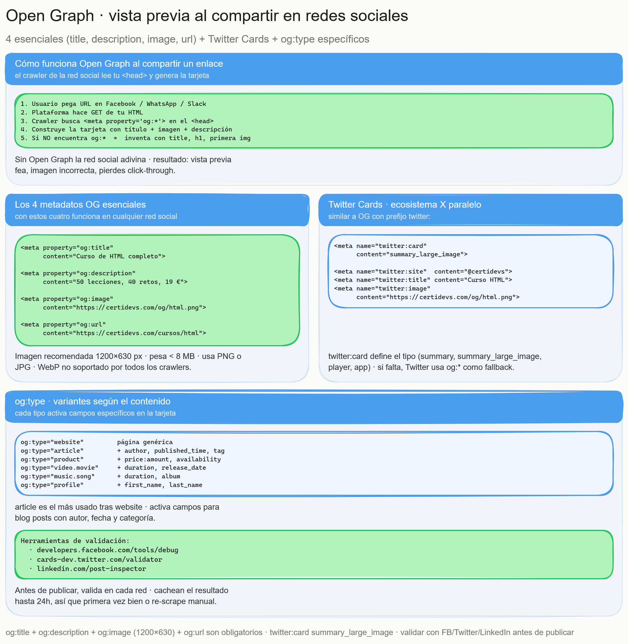 Diagrama del tema