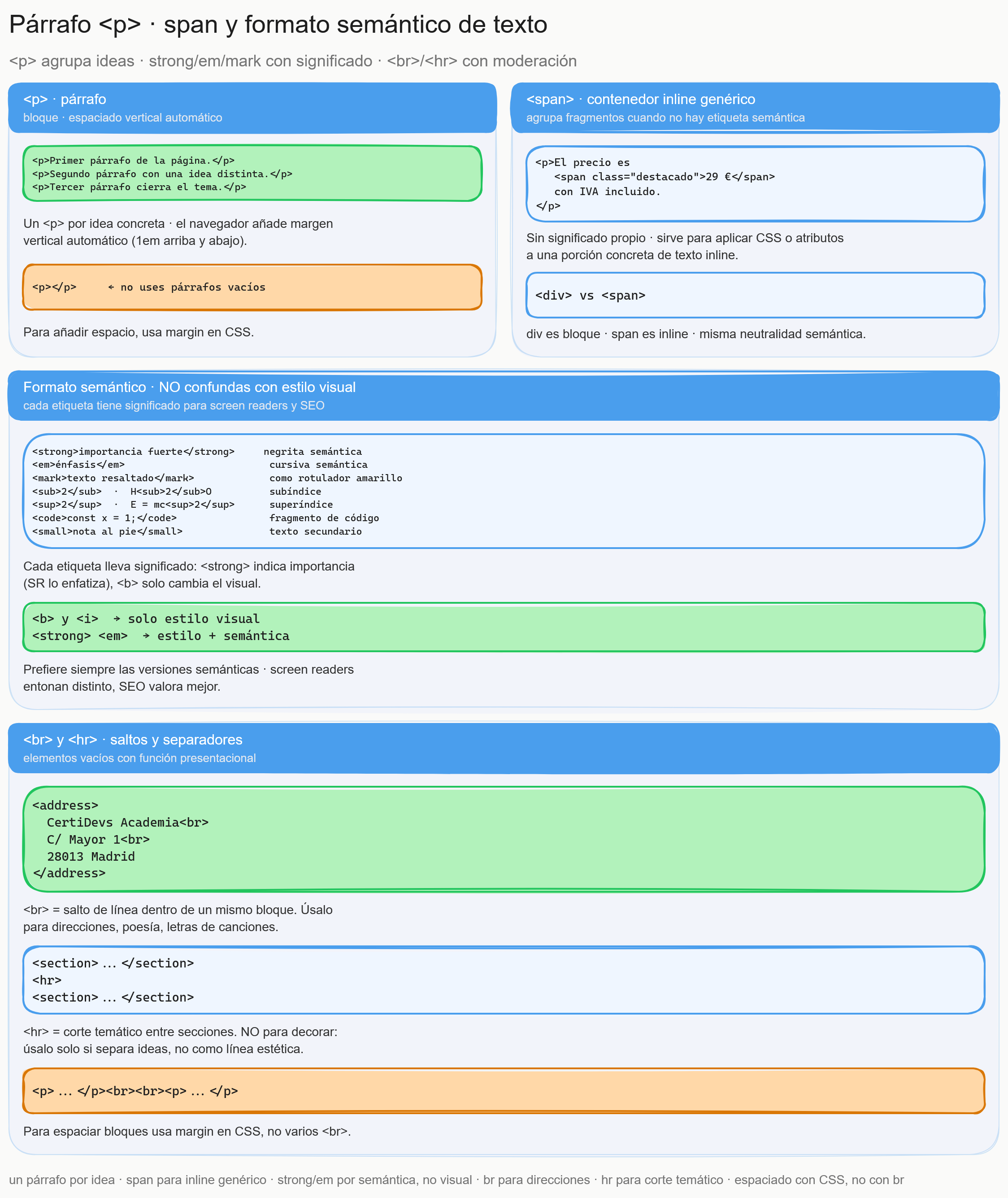 Diagrama del tema