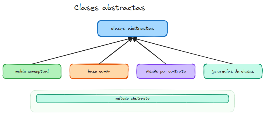Diagrama del tema