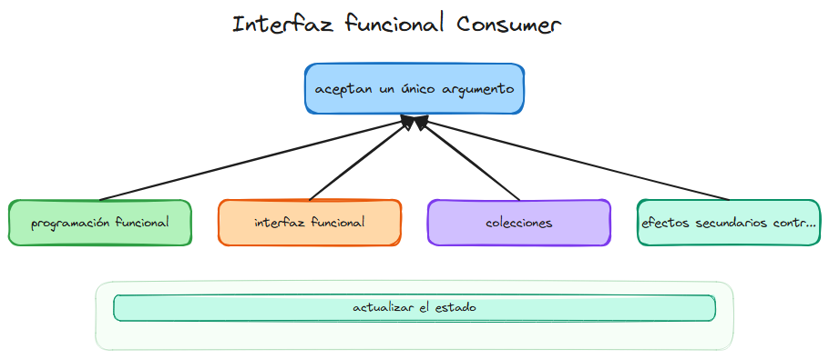 Diagrama del tema