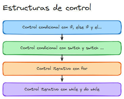 Diagrama del tema