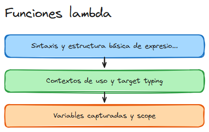 Diagrama del tema