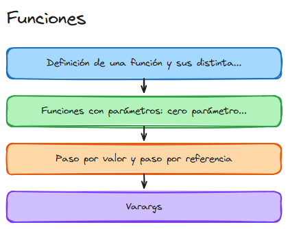 Diagrama del tema