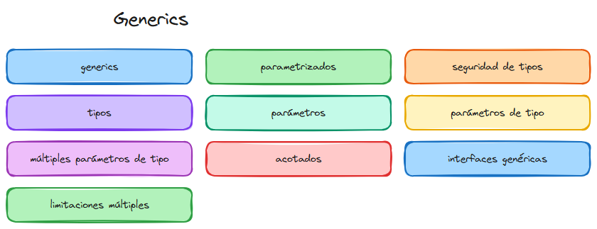 Diagrama del tema