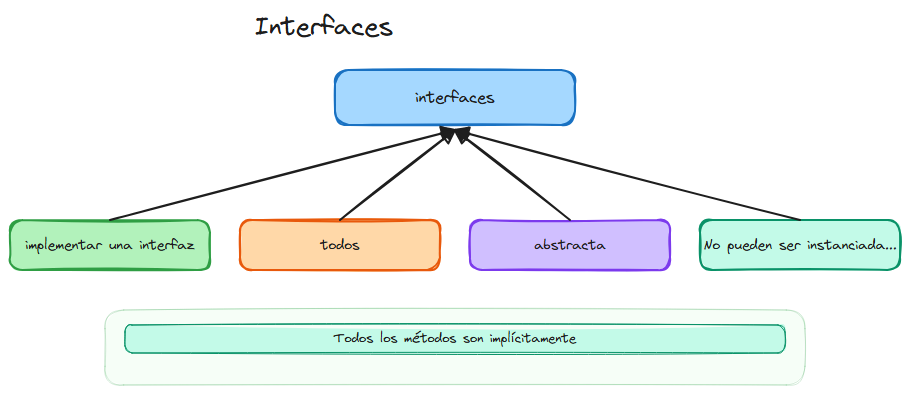 Diagrama del tema