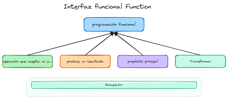 Diagrama del tema