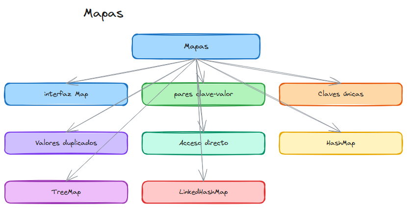 Diagrama del tema
