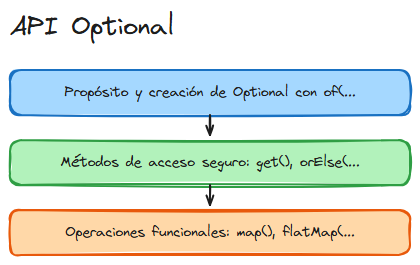 Diagrama del tema