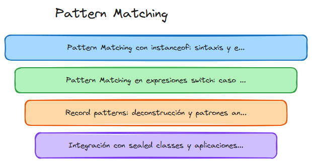 Diagrama del tema