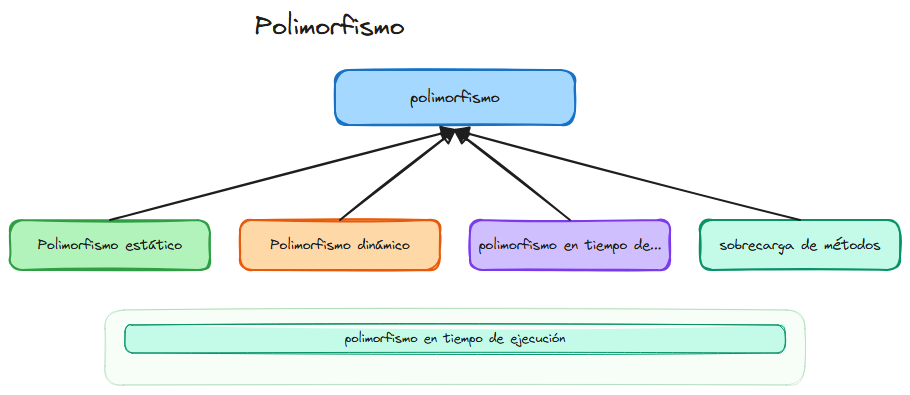Diagrama del tema