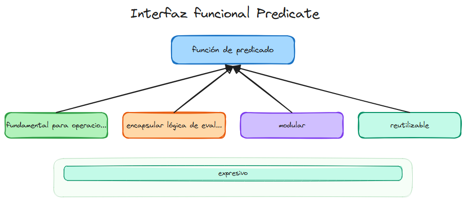 Diagrama del tema