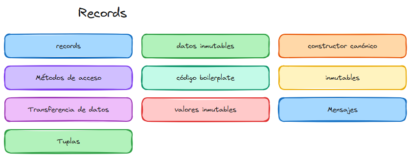 Diagrama del tema