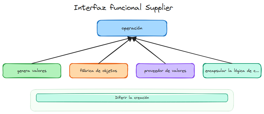 Diagrama del tema