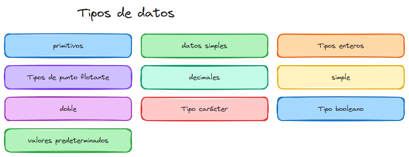 Diagrama del tema