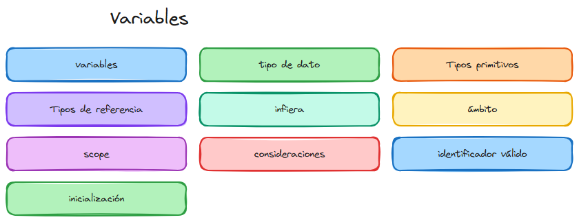 Diagrama del tema
