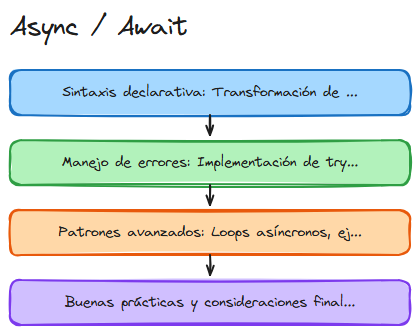 Diagrama del tema