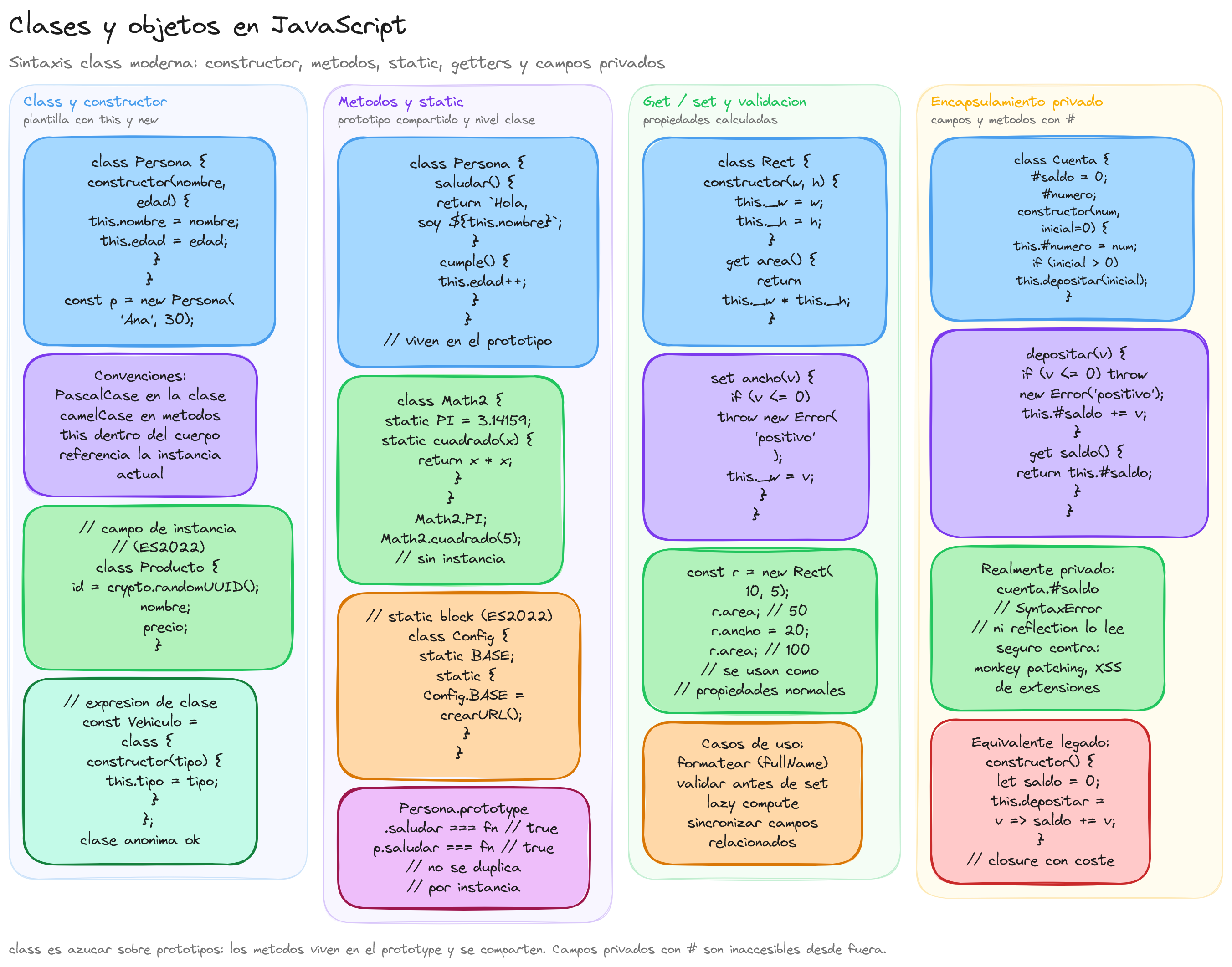 Diagrama: tutorial-javascript-clases-objetos