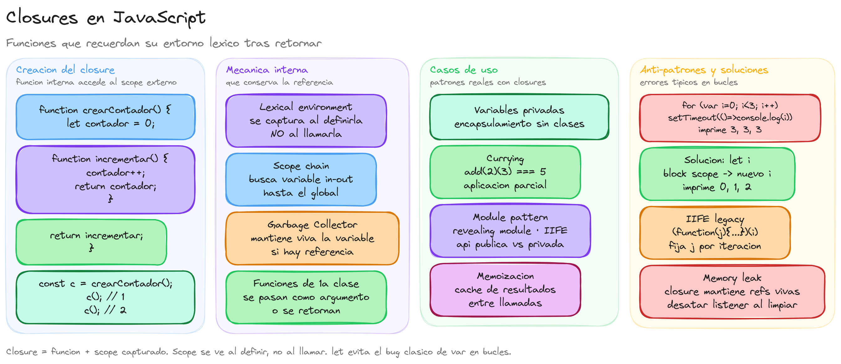 Diagrama: tutorial-javascript-closures