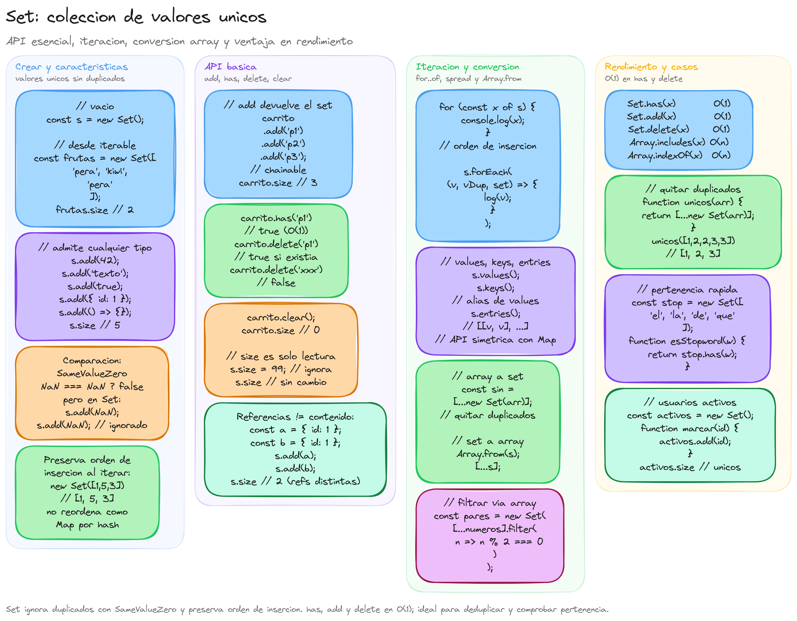 Diagrama: tutorial-javascript-conjuntos-set-parte-1