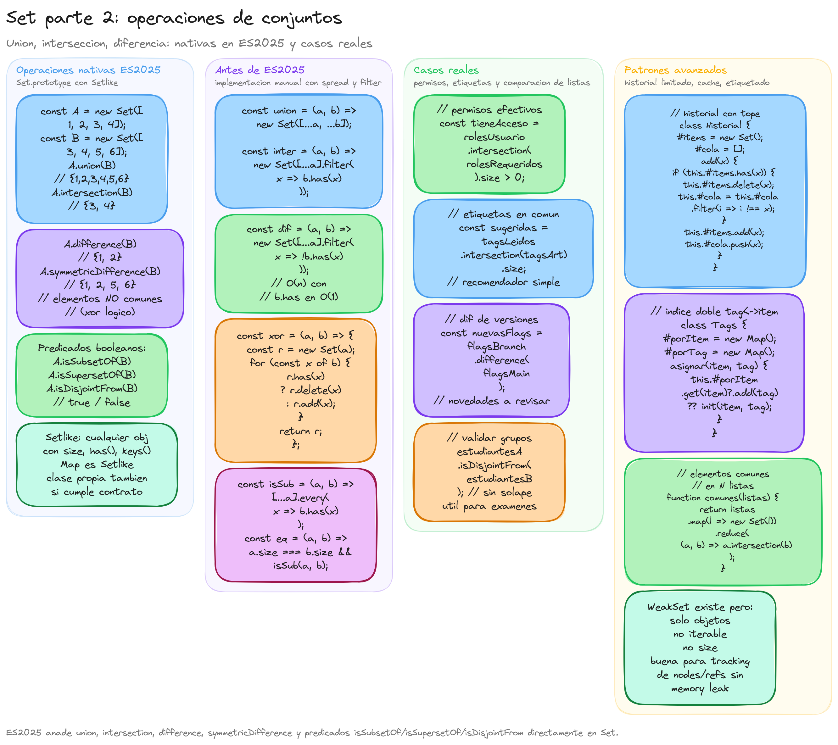Diagrama: tutorial-javascript-conjuntos-set-parte-2