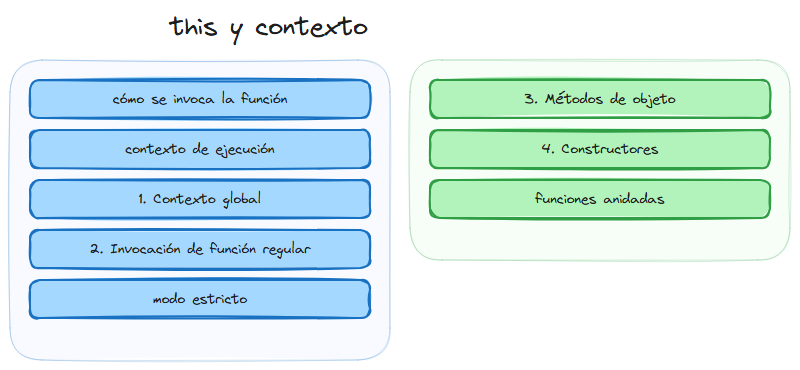 Diagrama del tema