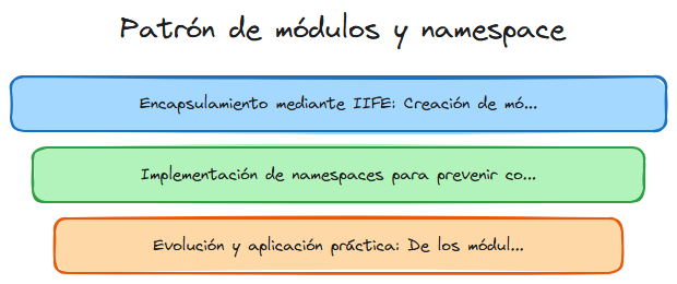 Diagrama del tema