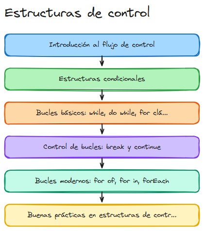 Diagrama del tema