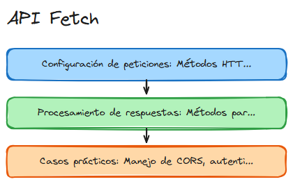 Diagrama del tema