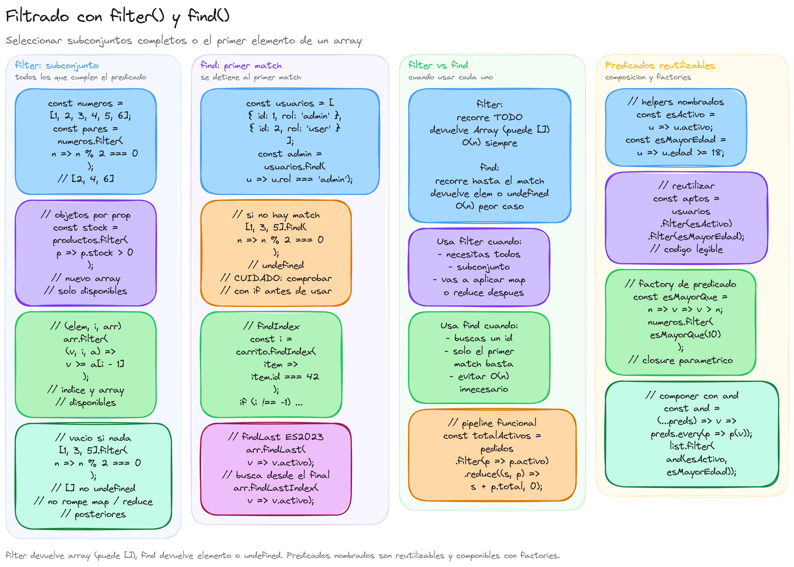 Diagrama: tutorial-javascript-filtrado-filter-y-find