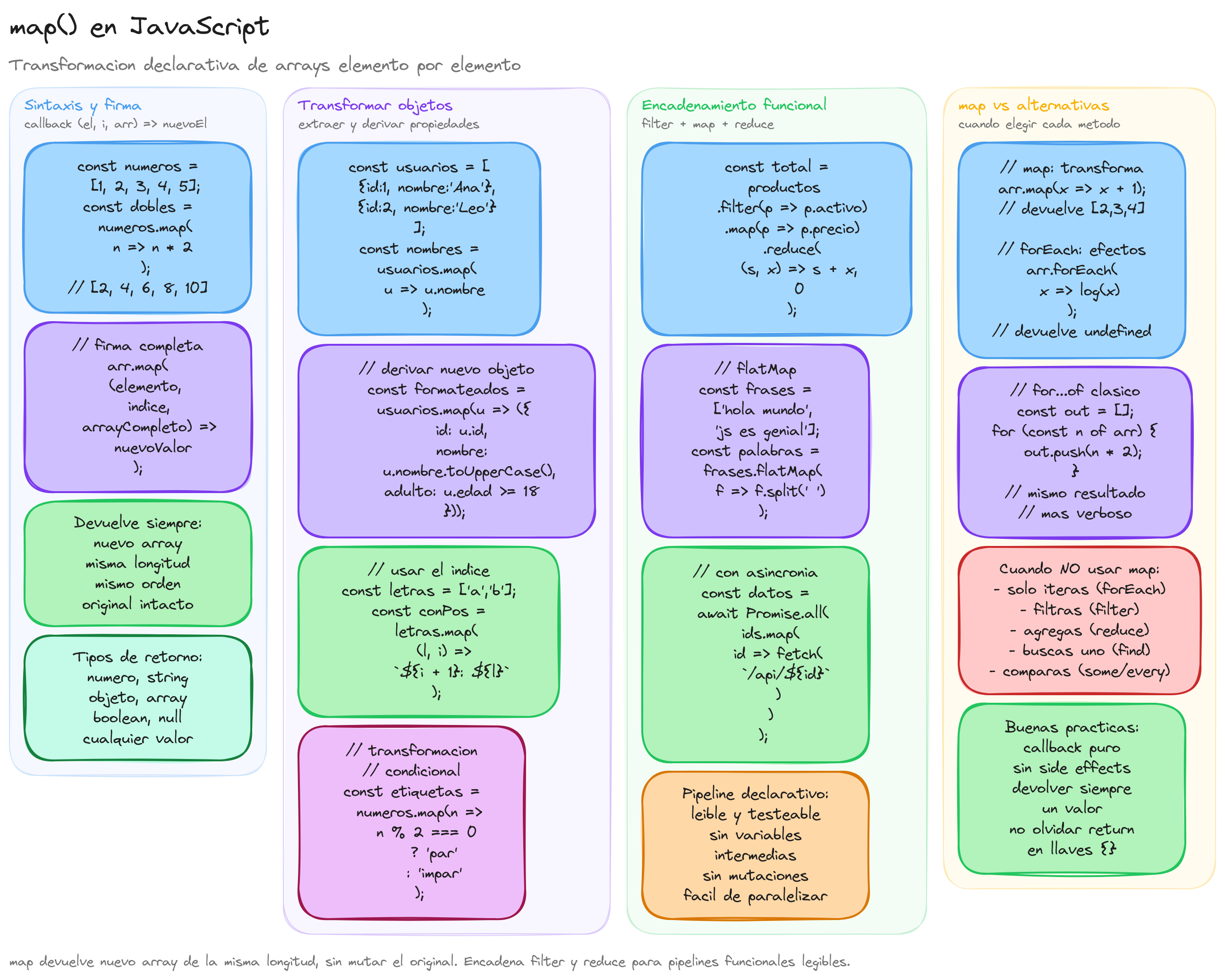 Diagrama: tutorial-javascript-funcion-map