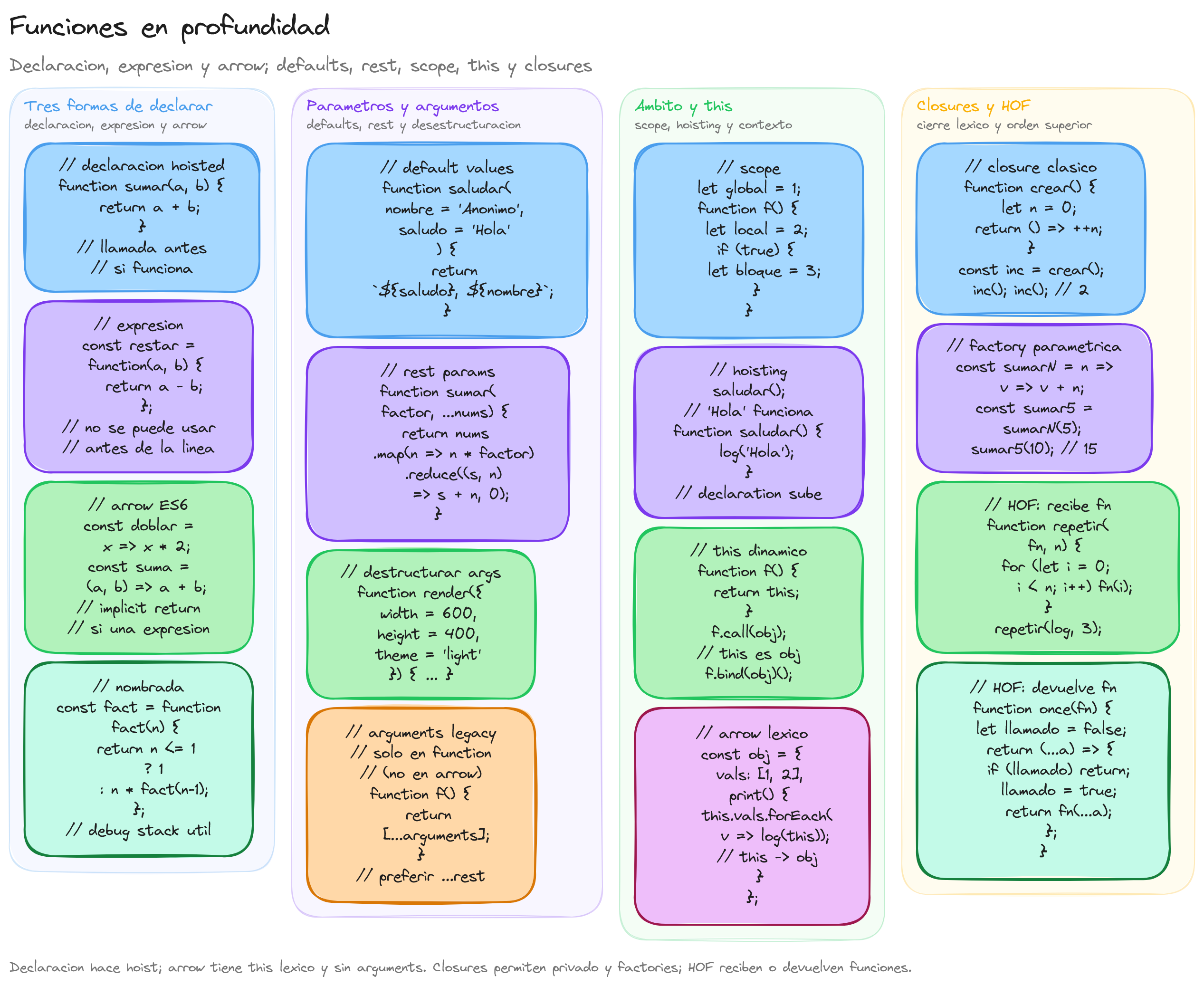 Diagrama: tutorial-javascript-funciones-en-profundidad