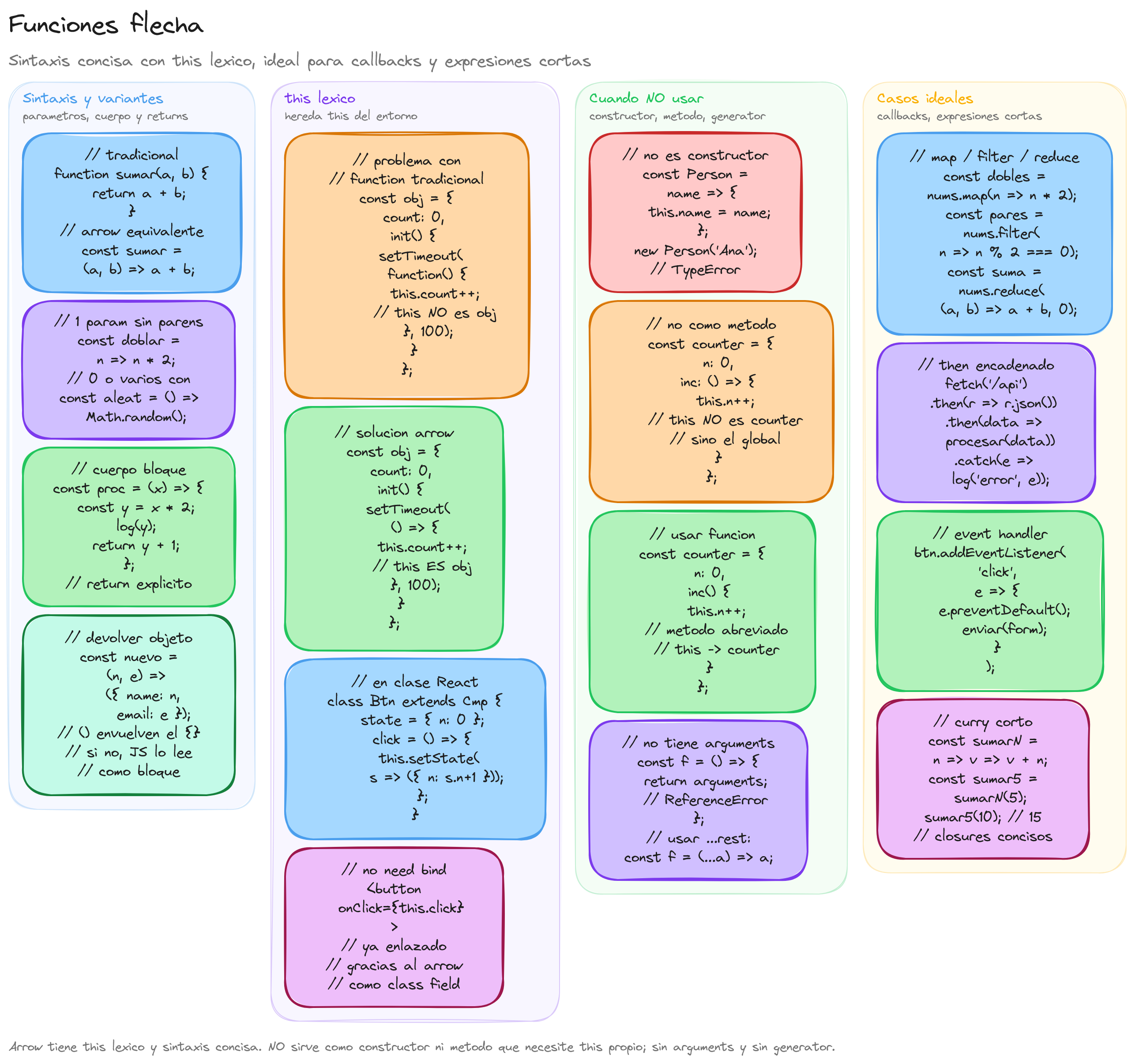 Diagrama: tutorial-javascript-funciones-flecha