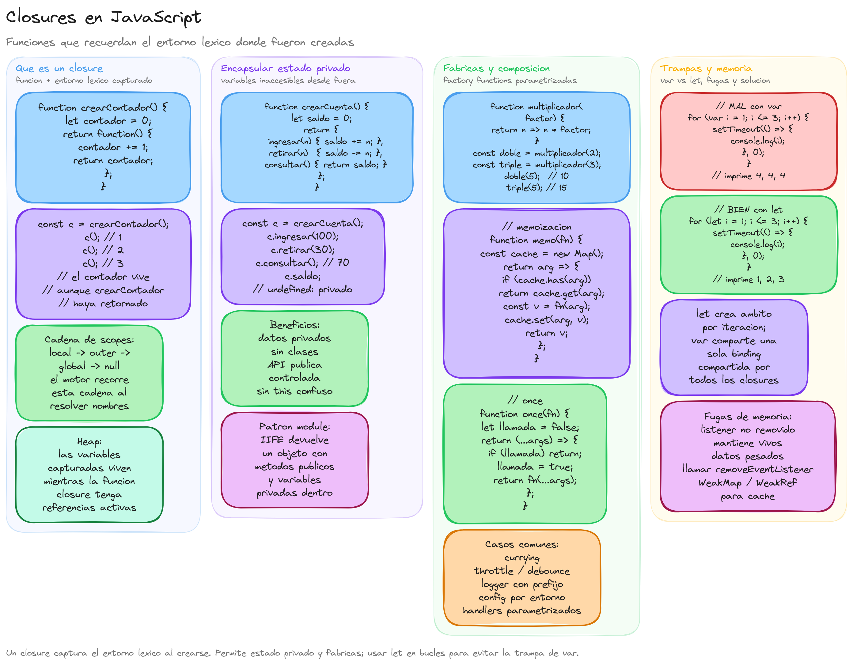 Diagrama: tutorial-javascript-fundamentos-closures
