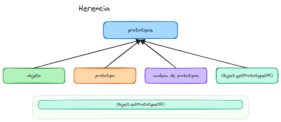 Diagrama del tema