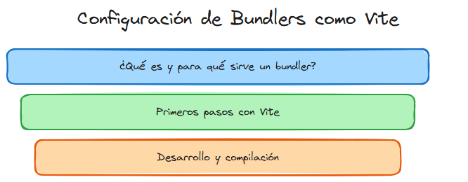 Diagrama del tema
