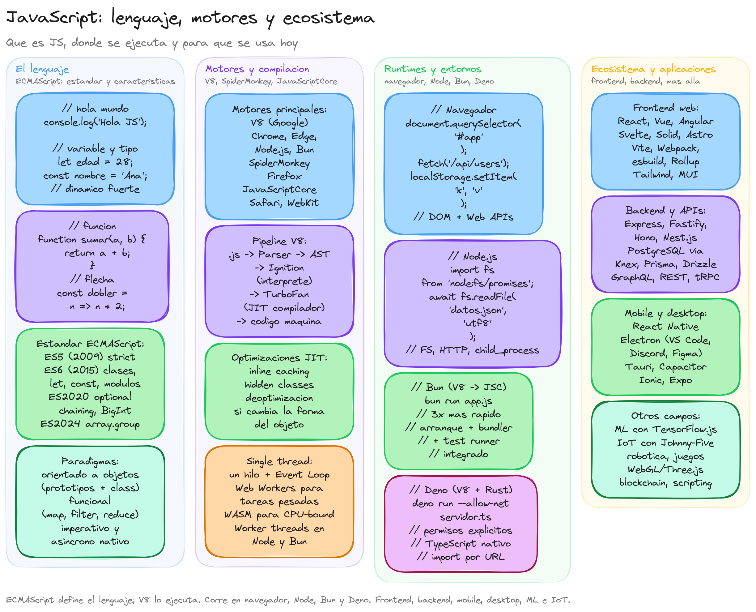Diagrama: tutorial-javascript-introduccion