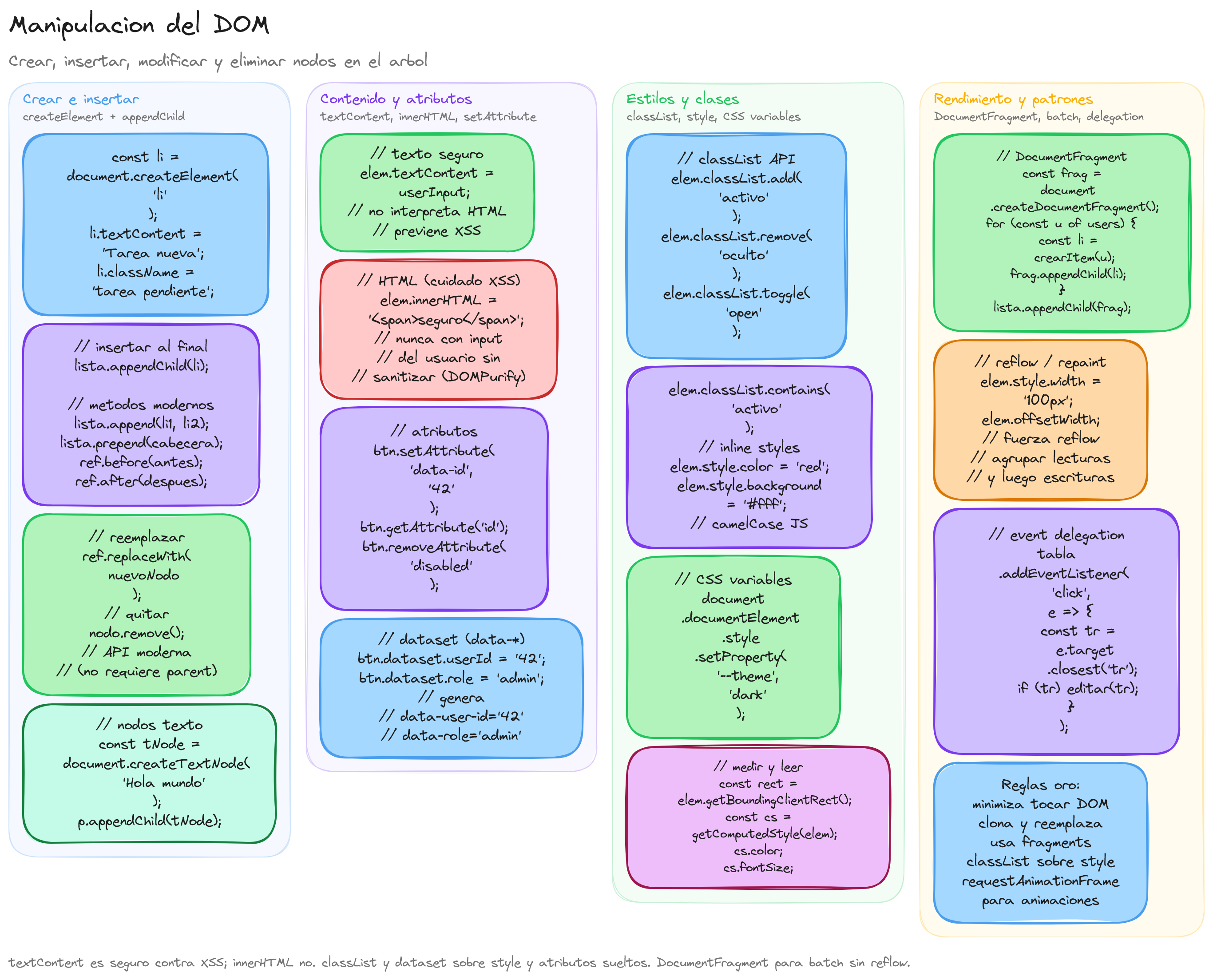 Diagrama: tutorial-javascript-manipulacion-dom