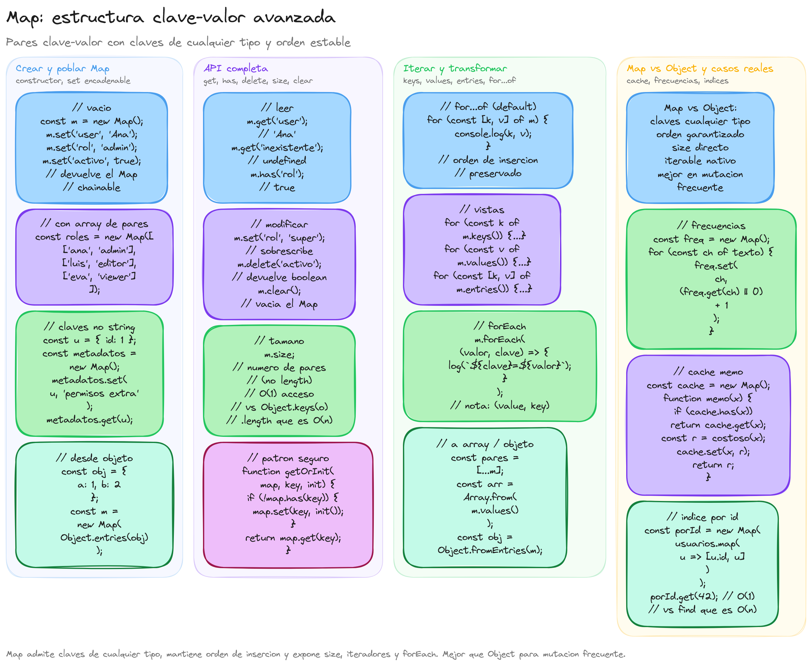 Diagrama: tutorial-javascript-mapas