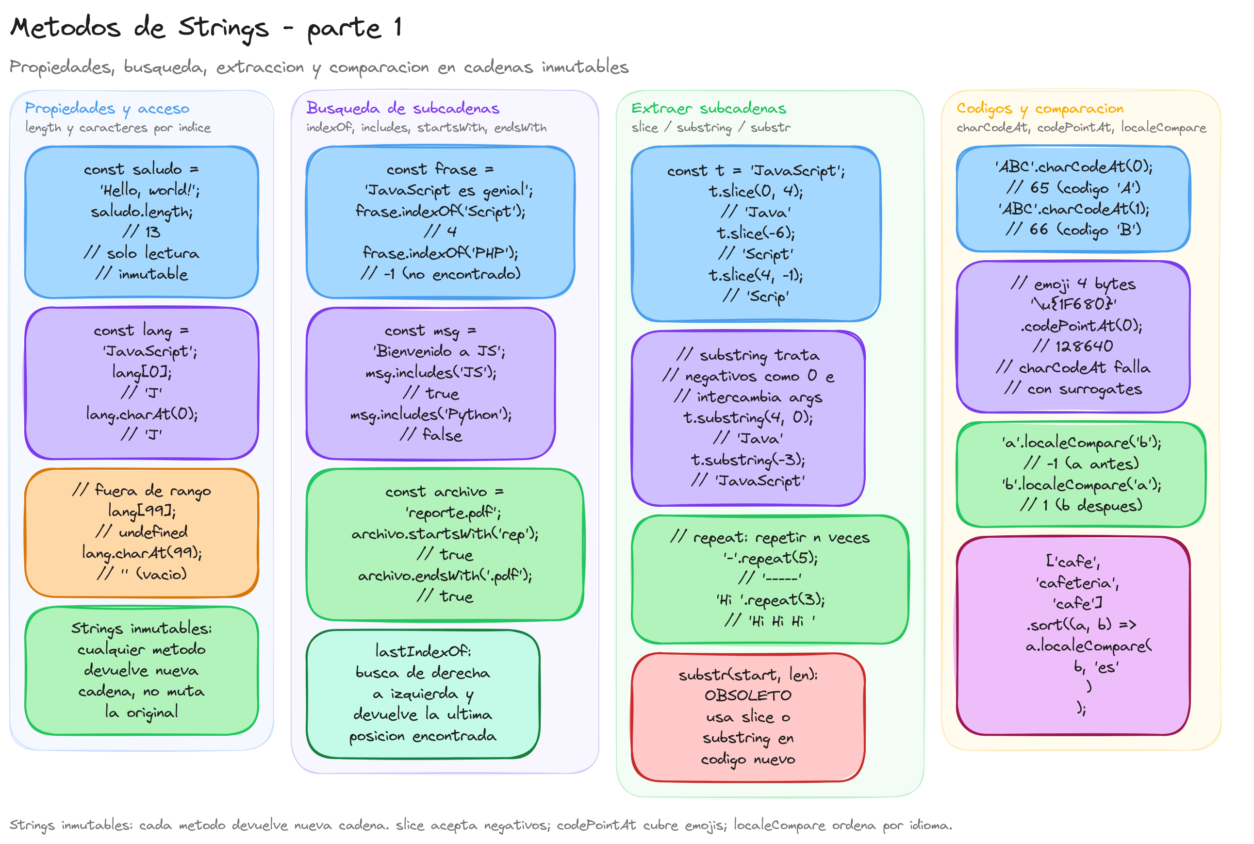 Diagrama: tutorial-javascript-metodos-de-strings-parte-1