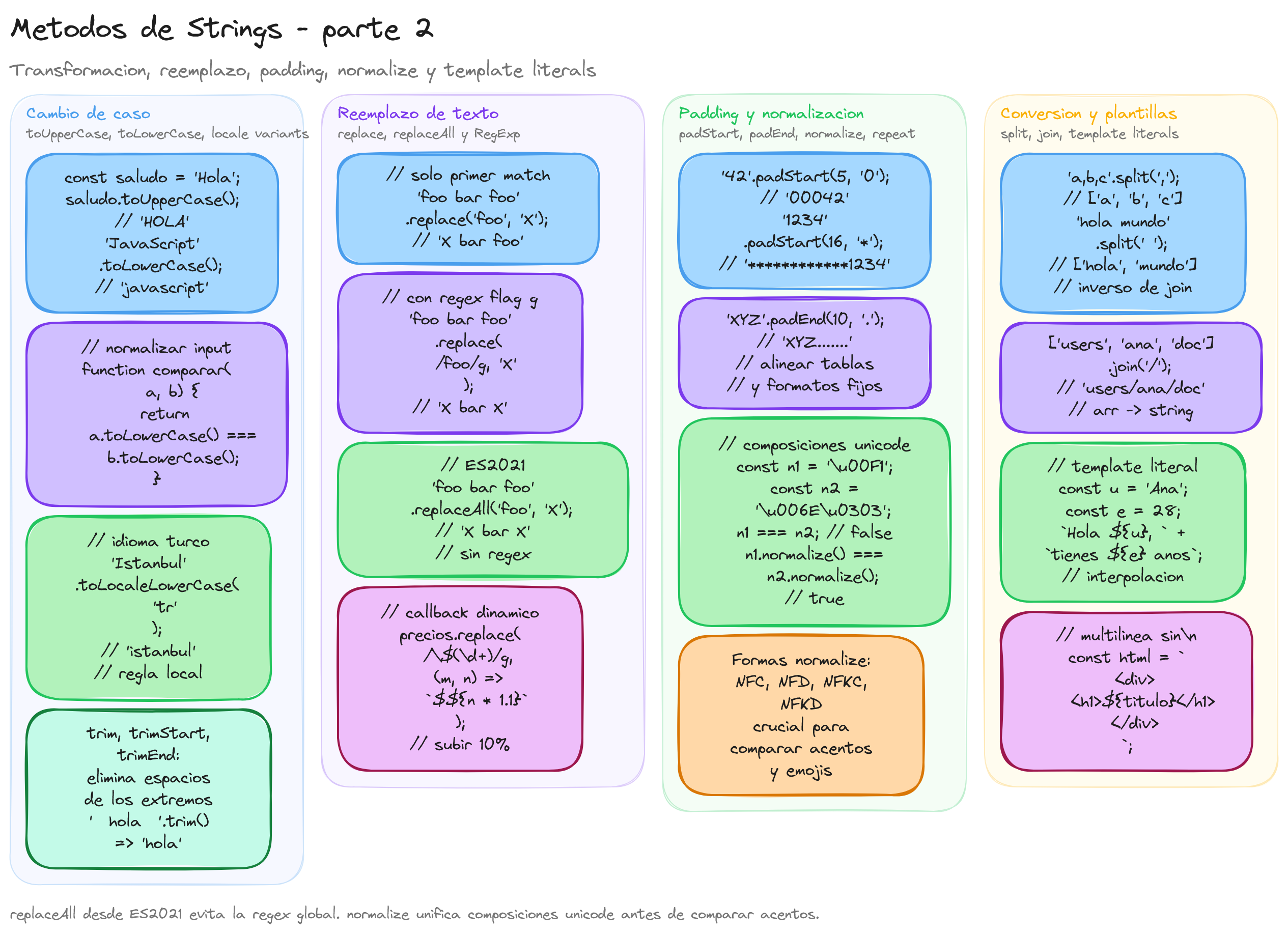 Diagrama: tutorial-javascript-metodos-de-strings-parte-2