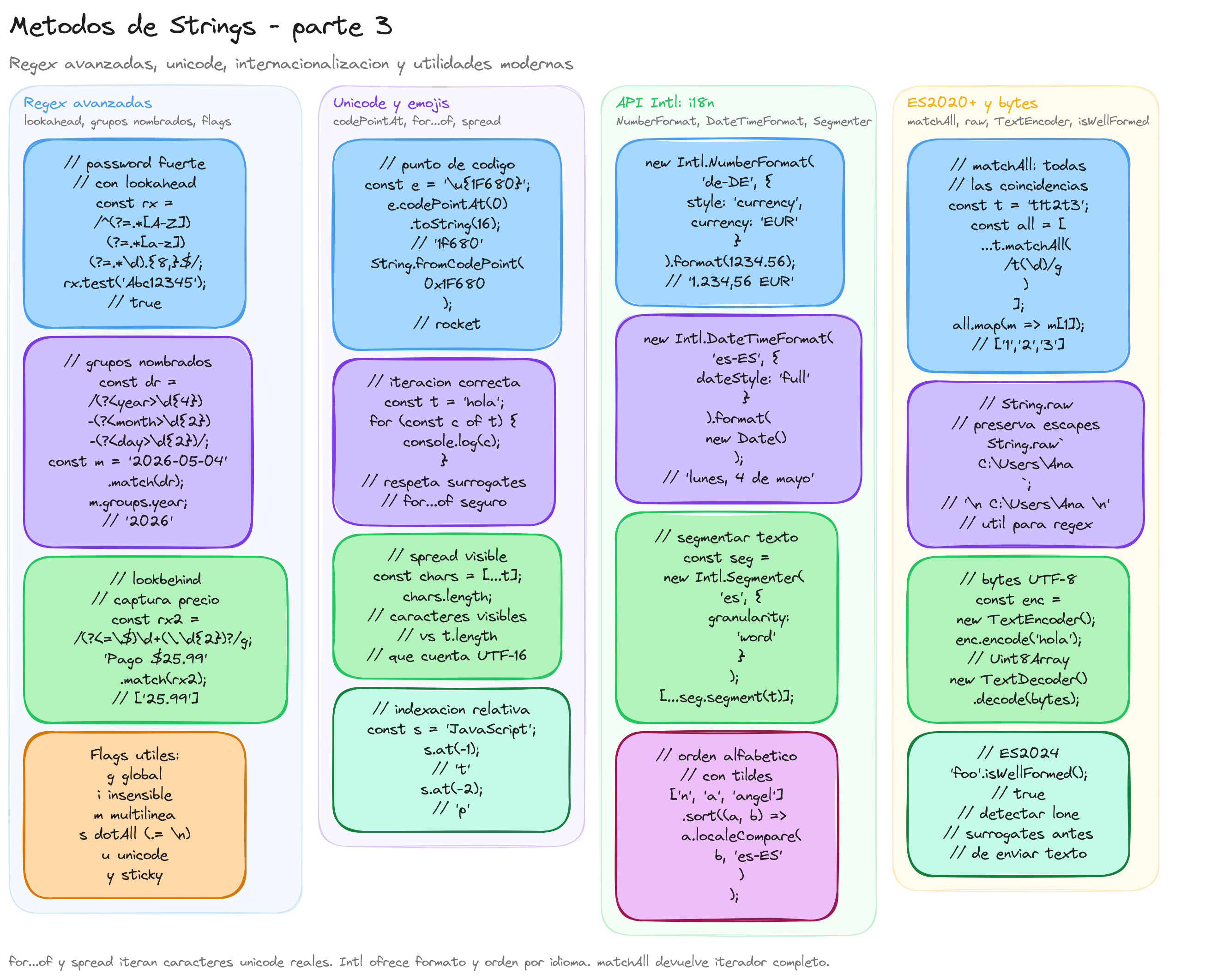 Diagrama: tutorial-javascript-metodos-de-strings-parte-3