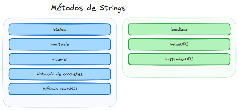 Diagrama del tema