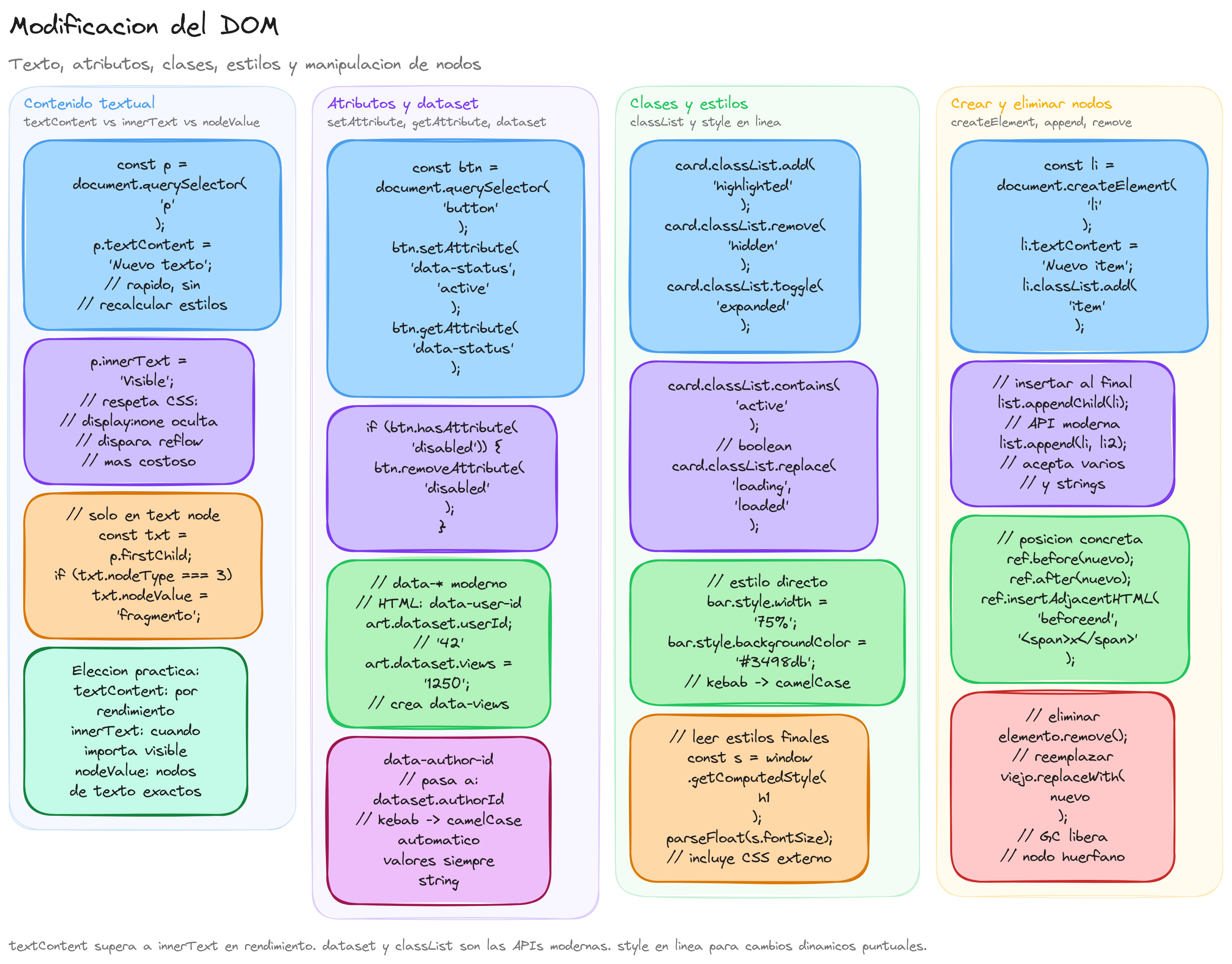 Diagrama: tutorial-javascript-modificar-dom