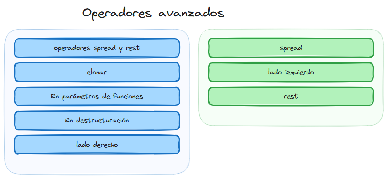 Diagrama del tema