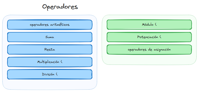 Diagrama del tema